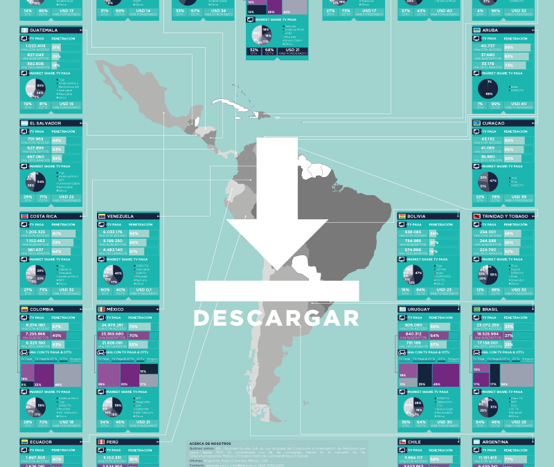 MAPA 2020 | TV PAGA Y MULTIPLATAFORMAS