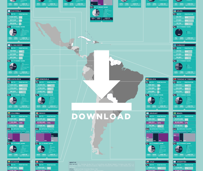 MAP 2020 | PAY TV AND MULTISCREENS MARKET