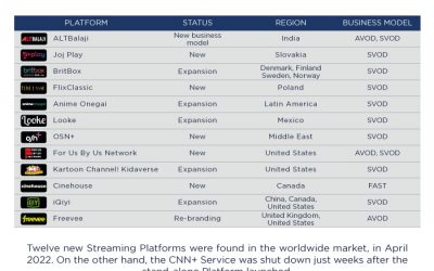 Multiscreens+ | Platform Essentials – April 2022