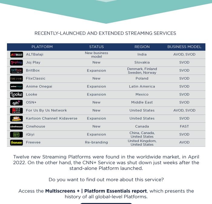 Multiscreens+ | Platform Essentials – April 2022