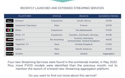 Multiscreens+ | Platform Essentials – MAYO 2022