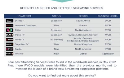 Multiscreens+ | Platform Essentials – MAY 2022