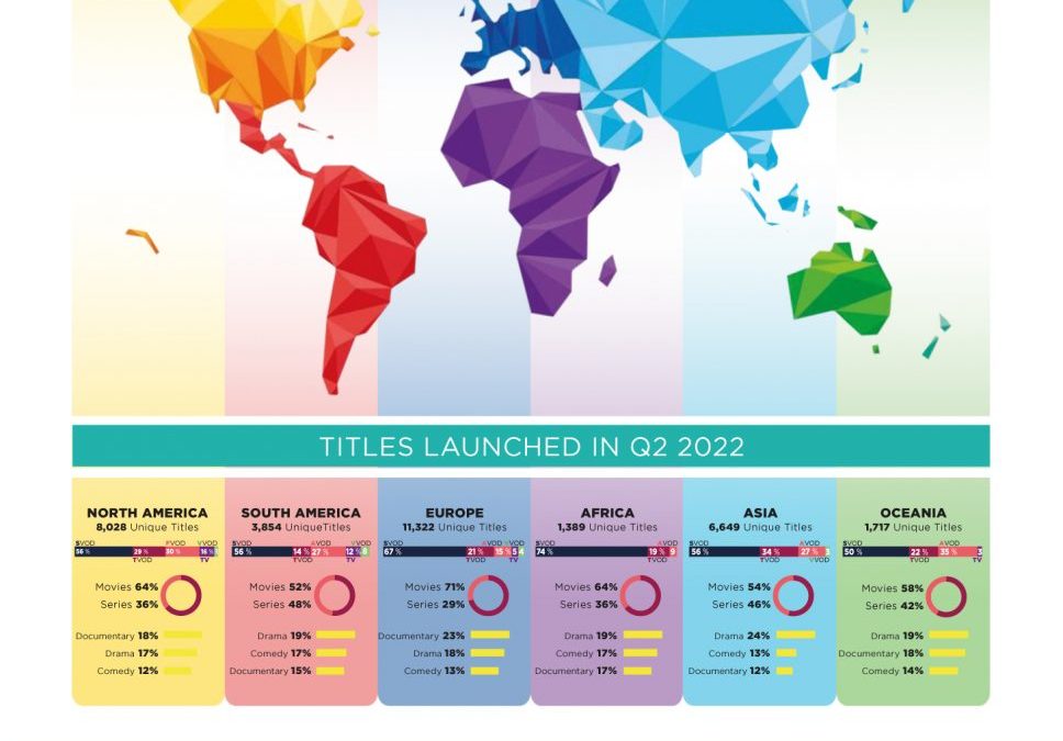 New infographic! Global Distribution of movies and series | Q2 2022