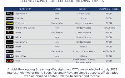 Multiscreens+ | Platform Essentials – Julio 2022