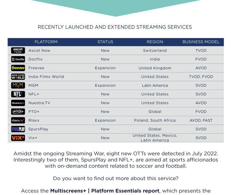 Multiscreens+ | Platform Essentials – Julio 2022