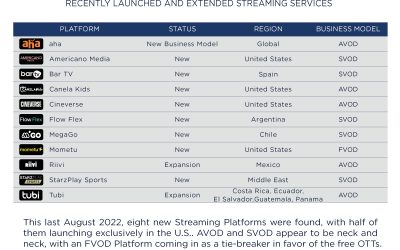 Multiscreens+ | Platform Essentials – AUGUST 2022