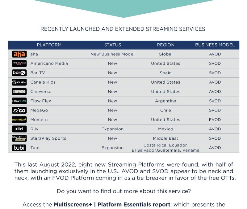 Multiscreens+ | Platform Essentials – AUGUST 2022