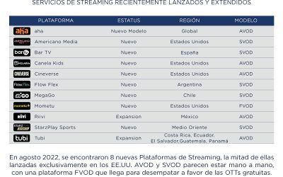 Multiscreens+ | Platform Essentials – AGOSTO 2022