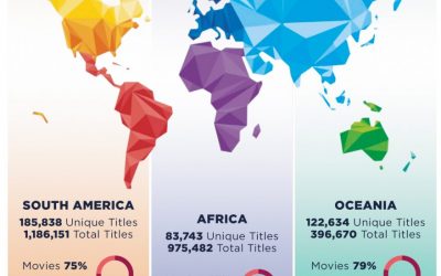 INFOGRAFÍA GLOBAL | 3Q 2022