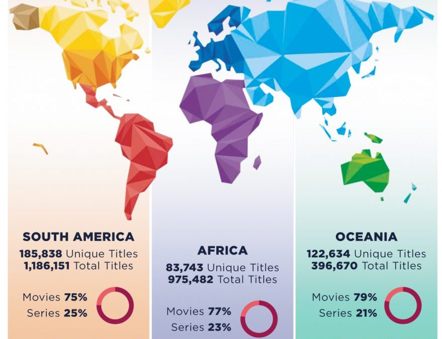 INFOGRAFÍA GLOBAL | 3Q 2022