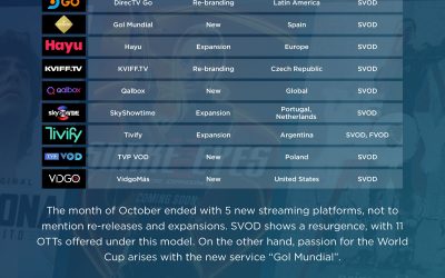 Multiscreens+ | Platform Essentials – OCTOBER 2022