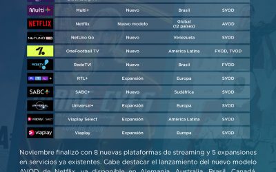 Multiscreens+ | Platform Essentials – NOVIEMBRE 2022