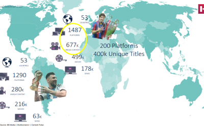 WEMW 2023: A deep dive into VoD trends at a global scale