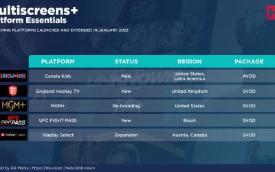 Multiscreens+ | Platform Essentials – Enero 2023