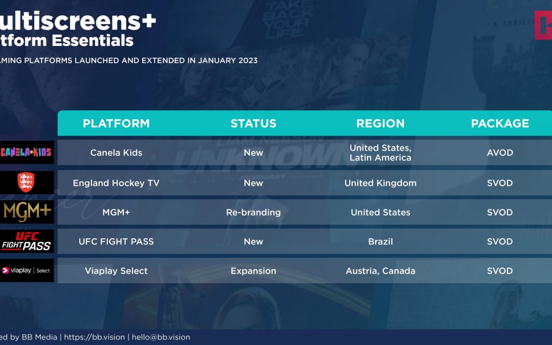 Multiscreens+ | Platform Essentials – January 2023