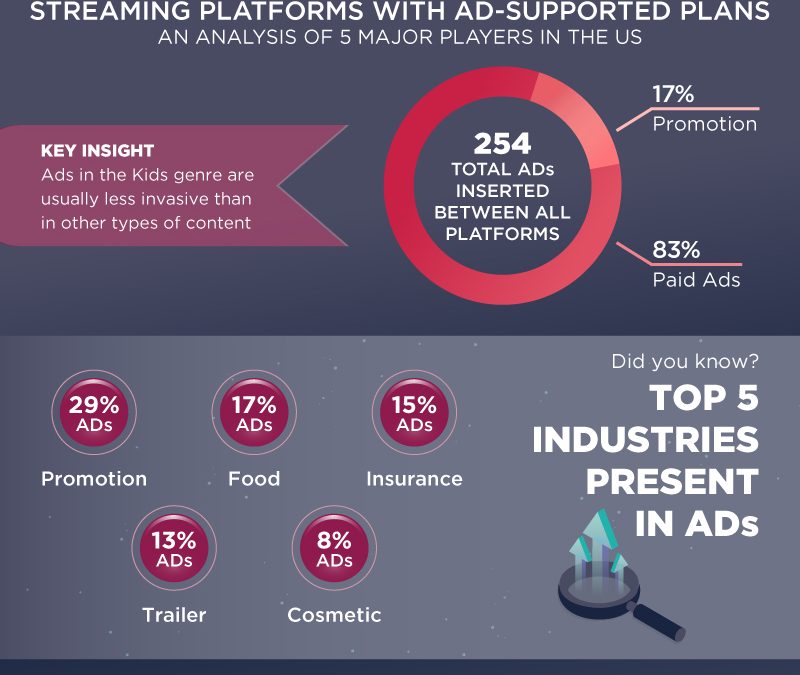 Understand users by understanding Ads with Multiscreens+ | Ad Loads