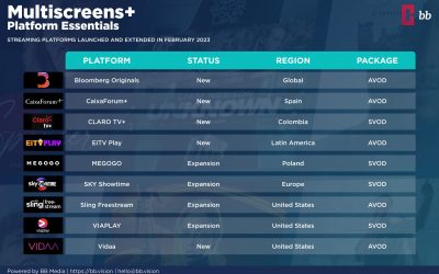 Multiscreens+ | Platform Essentials – Febrero 2023