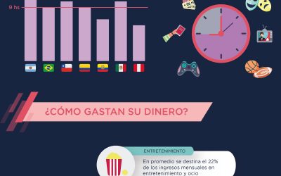 Lanzamiento Ola 4Q22 | Spending Tracker