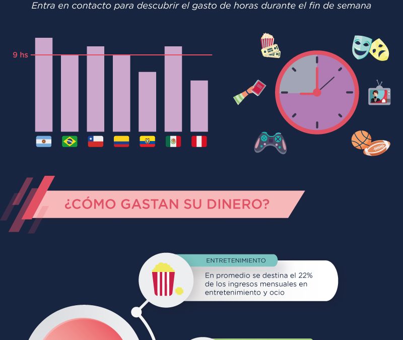 Lanzamiento Ola 4Q22 | Spending Tracker