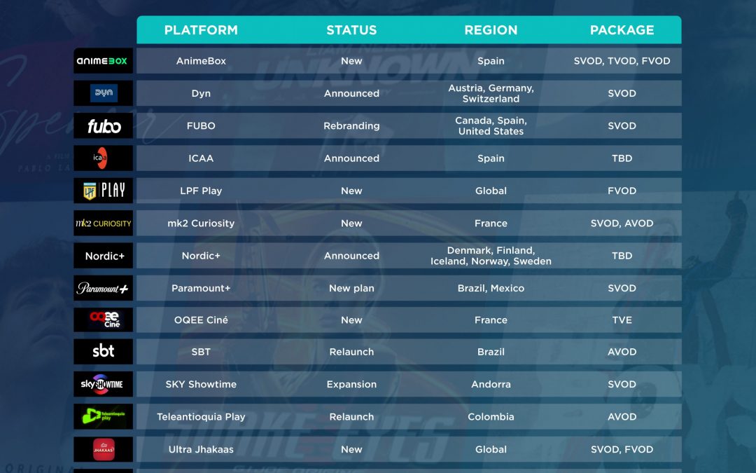 Multiscreens+ | Platform Essentials – Marzo 2023