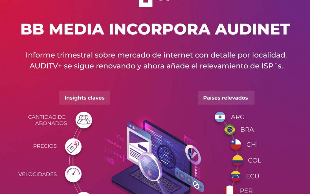 Descubre AUDINET: Monitoreo de proveedores de internet en LATAM