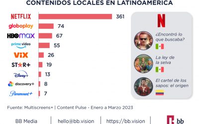 Contenido Original en Latinoamérica