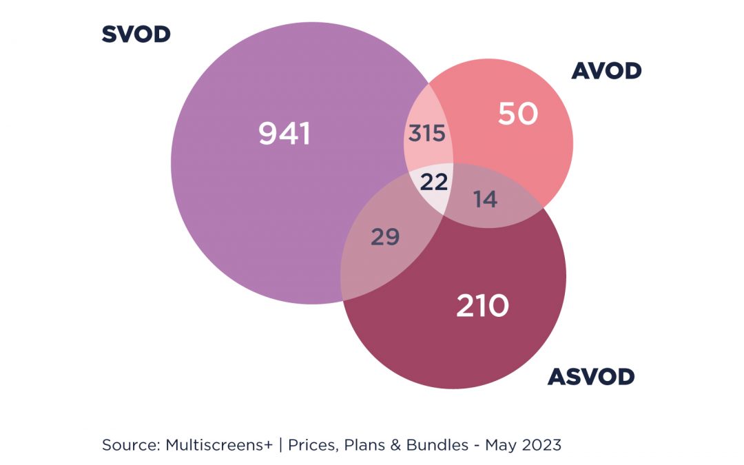 Balancing Ads and Affordability