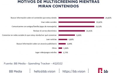 La Clave Detrás del Éxito: Una Experiencia Inmersiva