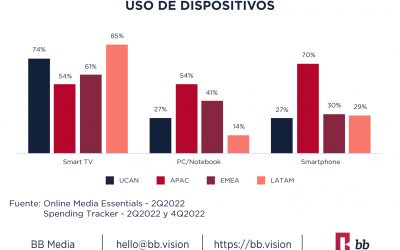 Baby Boomers: qué, cómo y cuánto consumen los mayores de 55 años