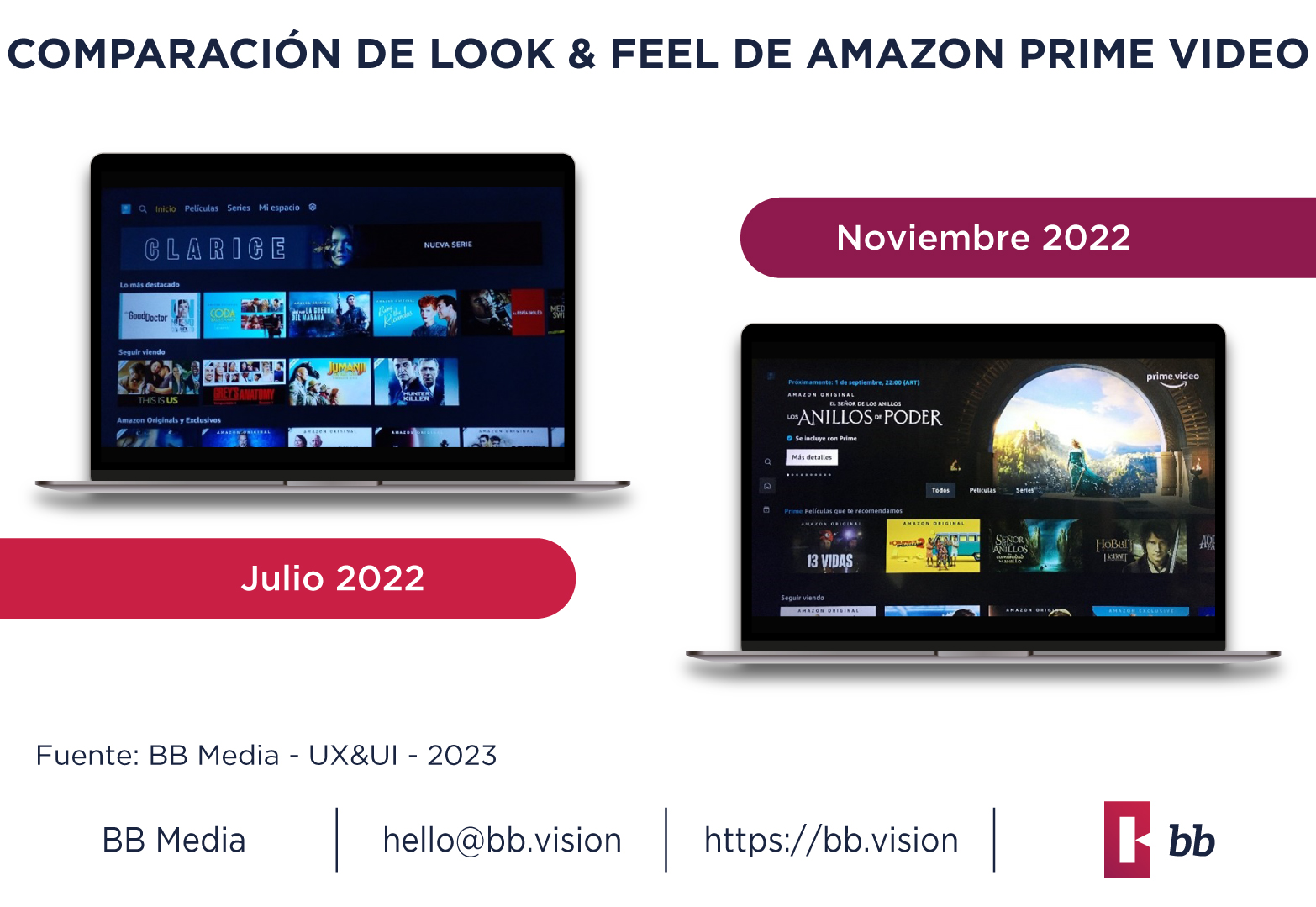BB Media Cambios sobresalientes en UX&UI de las plataformas de streaming