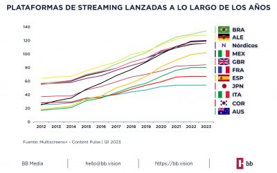 Nuevo Reporte GRATUITO: ‘International Digital Entertainment: the Platforms & the Players’