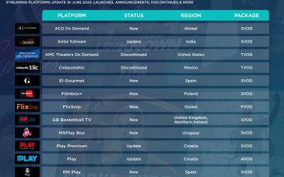 Multiscreens+ | Platform Essentials – June 2023