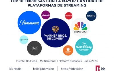 Streaming Wars: La Competencia Feroz en el Mundo del Streaming