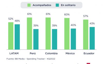 Uso de Smartphones para Mirar Contenido ¿Consecuencia Económica o Inclinación Cultural?