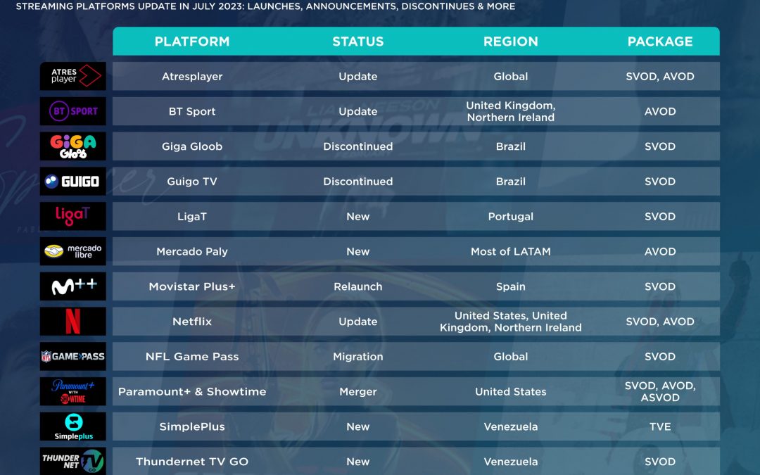 Multiscreens+ | Platform Essentials – Julio 2023