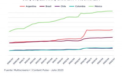 La fiebre latina: ¿Cuáles son los países que más disfrutan del contenido latinoamericano?