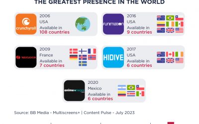Anime: from niche to mainstream content