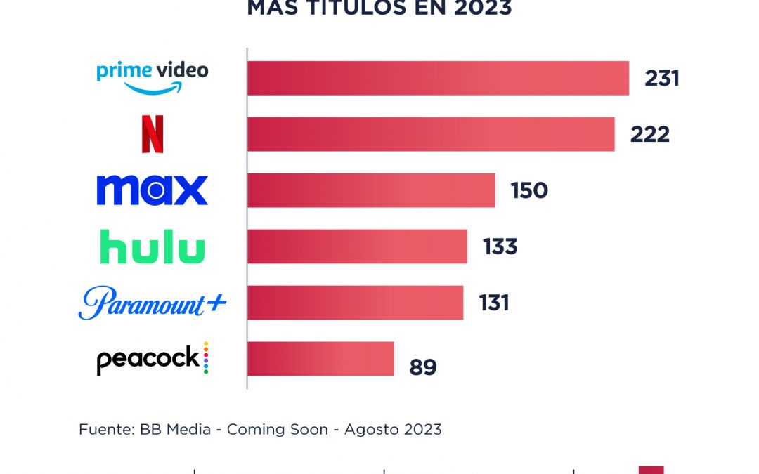 ¿Qué llega próximamente?