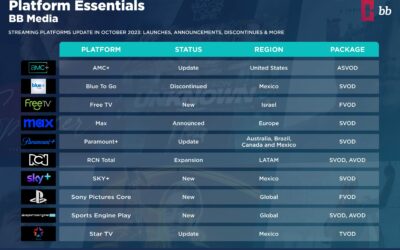 Multiscreens+ | Platform Essentials – October 2023