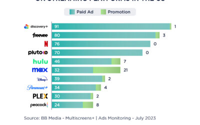 Advertising on Streaming Platforms: What Consumers Can Expect