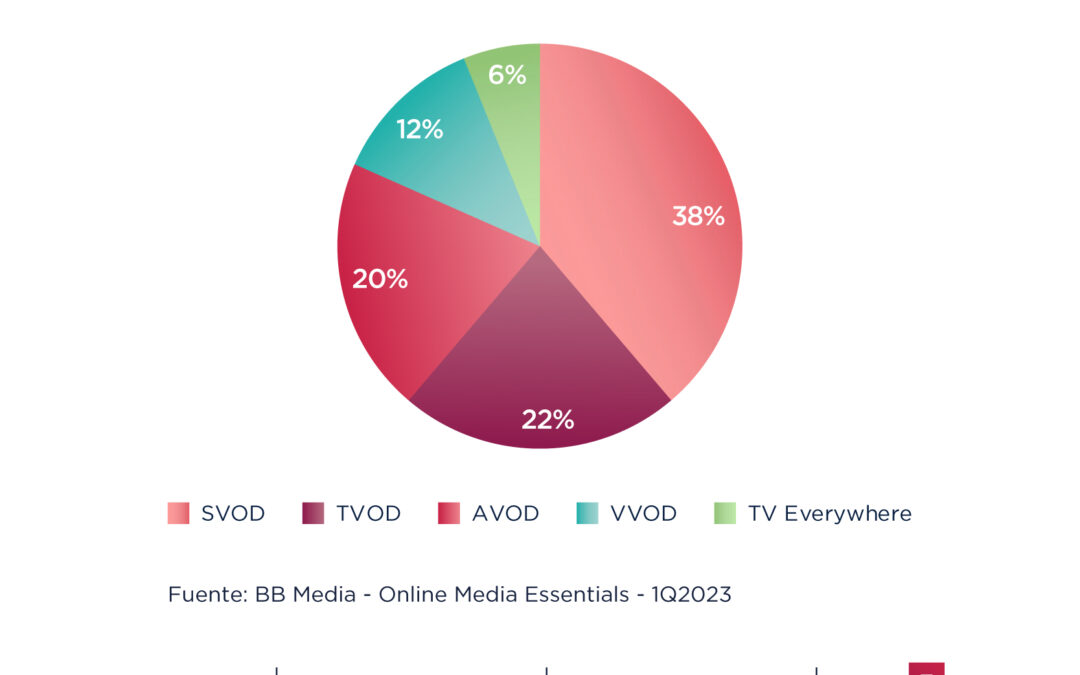 Explorando la Diversidad de Modelos de Negocio en los Servicios de Streaming de EMEA