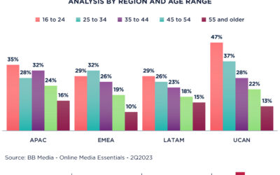 It’s not just for kids: Streaming Animation and the adult audience