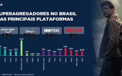 BB Media Day Brazil 2023: Strategies, local content and consumption