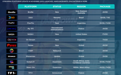 Multiscreens+ | Platform Essentials – November 2023