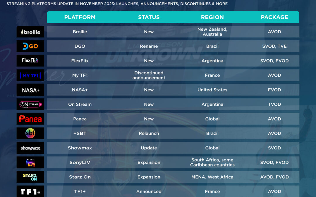 Multiscreens+ | Platform Essentials – Noviembre 2023