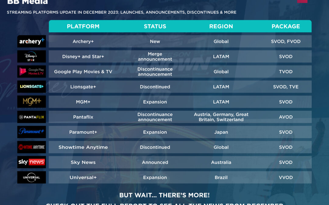 Multiscreens+ | Platform Essentials – Diciembre 2023