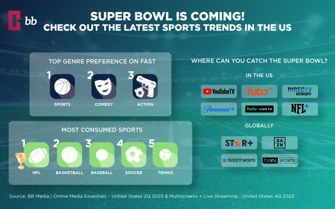 Latest sport consumptions trends in US!