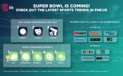 Latest sport consumptions trends in US!
