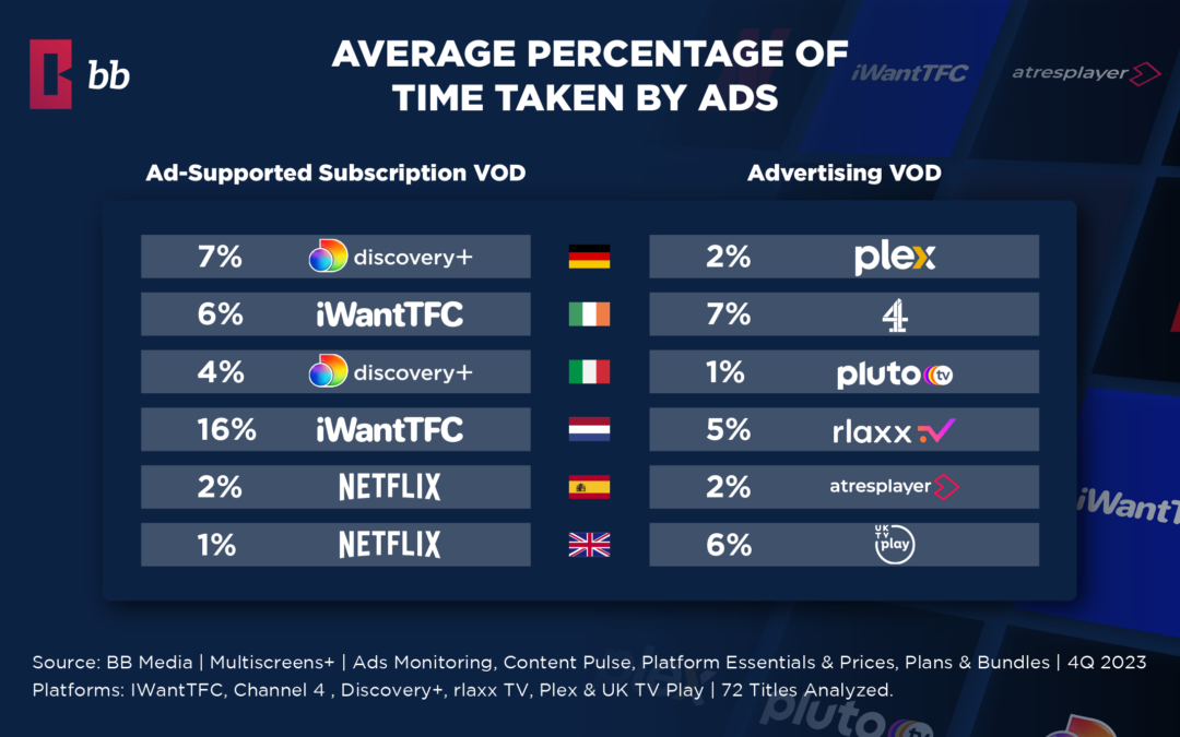 Unveiling Ad Trends from Europe