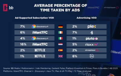 Unveiling Ad Trends from Europe